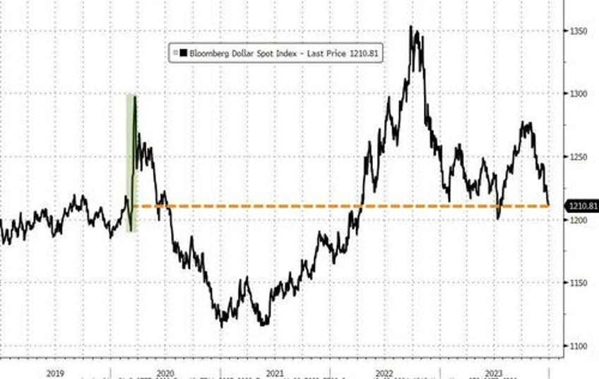 powells pivot adds 20 trillion to global debt equity markets in 2023 fiat alternatives fly