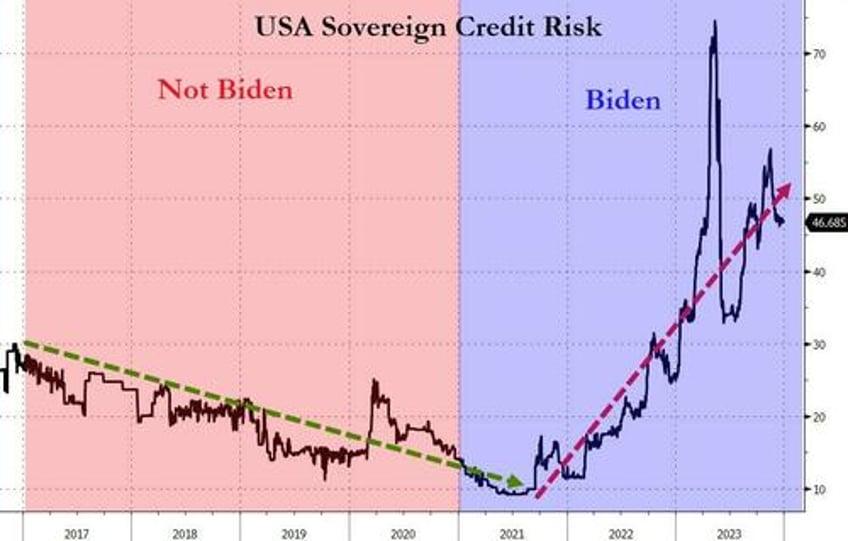 powells pivot adds 20 trillion to global debt equity markets in 2023 fiat alternatives fly