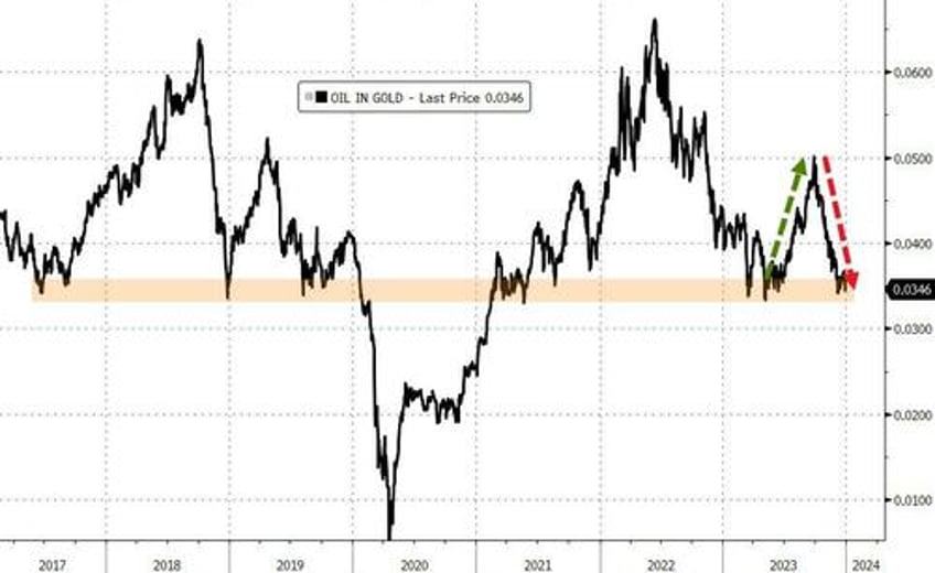 powells pivot adds 20 trillion to global debt equity markets in 2023 fiat alternatives fly