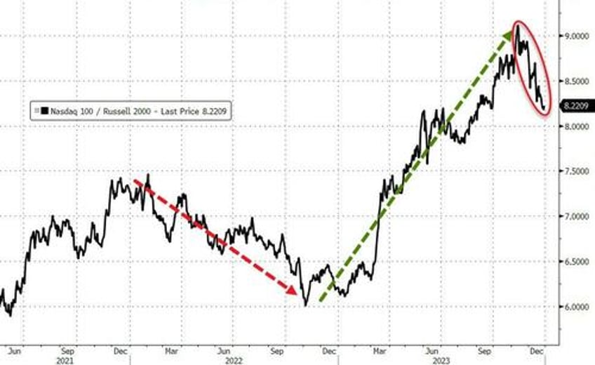 powells pivot adds 20 trillion to global debt equity markets in 2023 fiat alternatives fly