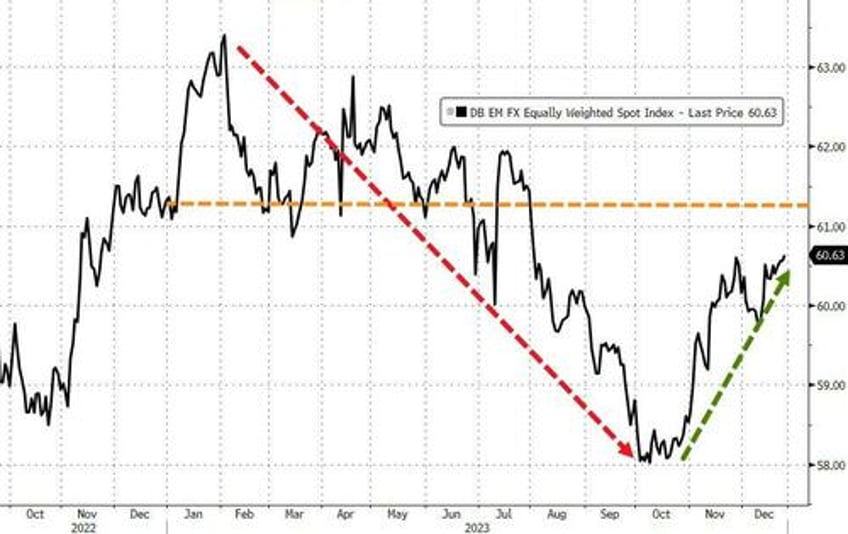 powells pivot adds 20 trillion to global debt equity markets in 2023 fiat alternatives fly