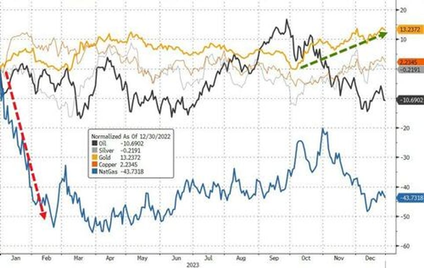 powells pivot adds 20 trillion to global debt equity markets in 2023 fiat alternatives fly