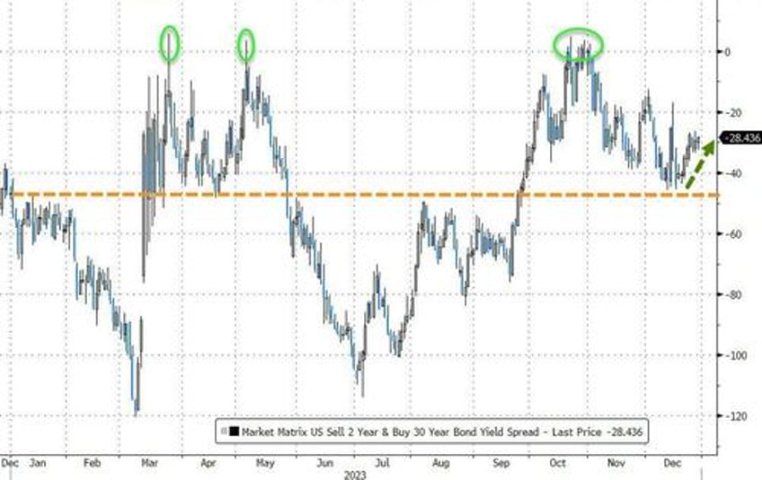 powells pivot adds 20 trillion to global debt equity markets in 2023 fiat alternatives fly