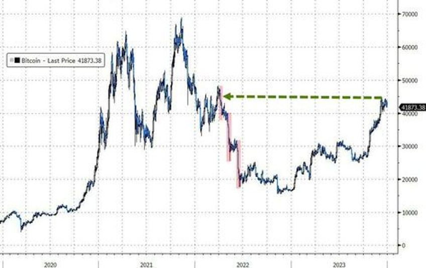 powells pivot adds 20 trillion to global debt equity markets in 2023 fiat alternatives fly