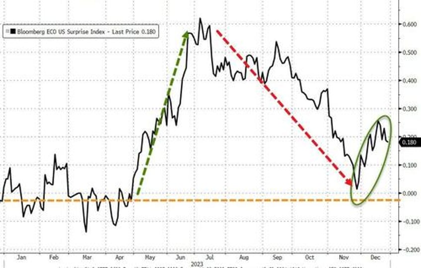 powells pivot adds 20 trillion to global debt equity markets in 2023 fiat alternatives fly