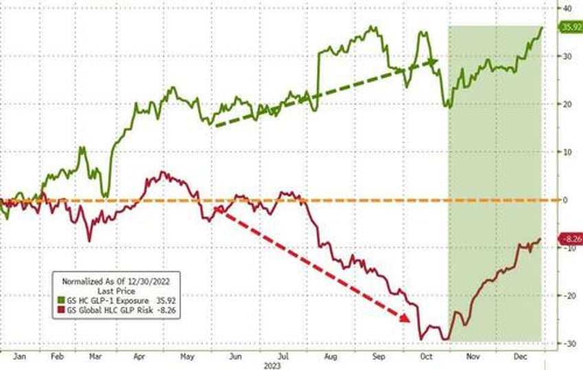 powells pivot adds 20 trillion to global debt equity markets in 2023 fiat alternatives fly