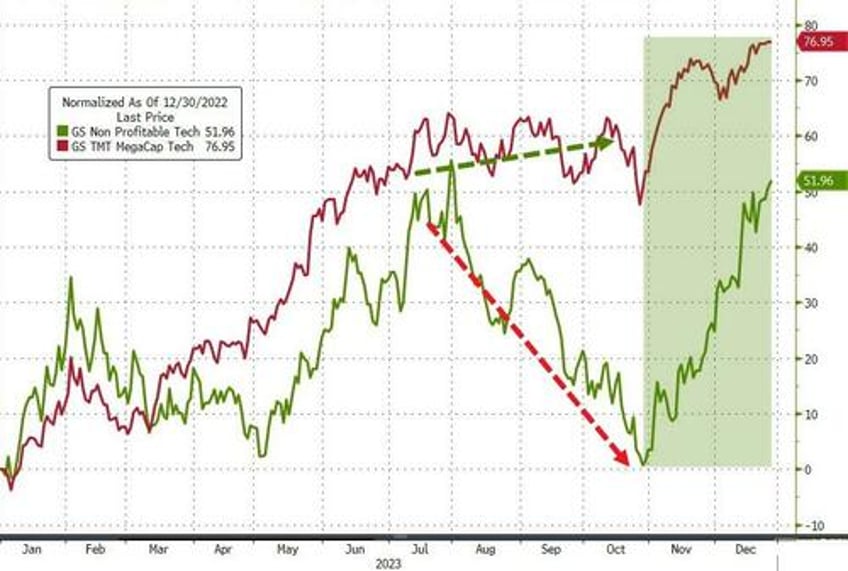 powells pivot adds 20 trillion to global debt equity markets in 2023 fiat alternatives fly