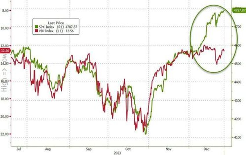 powells pivot adds 20 trillion to global debt equity markets in 2023 fiat alternatives fly