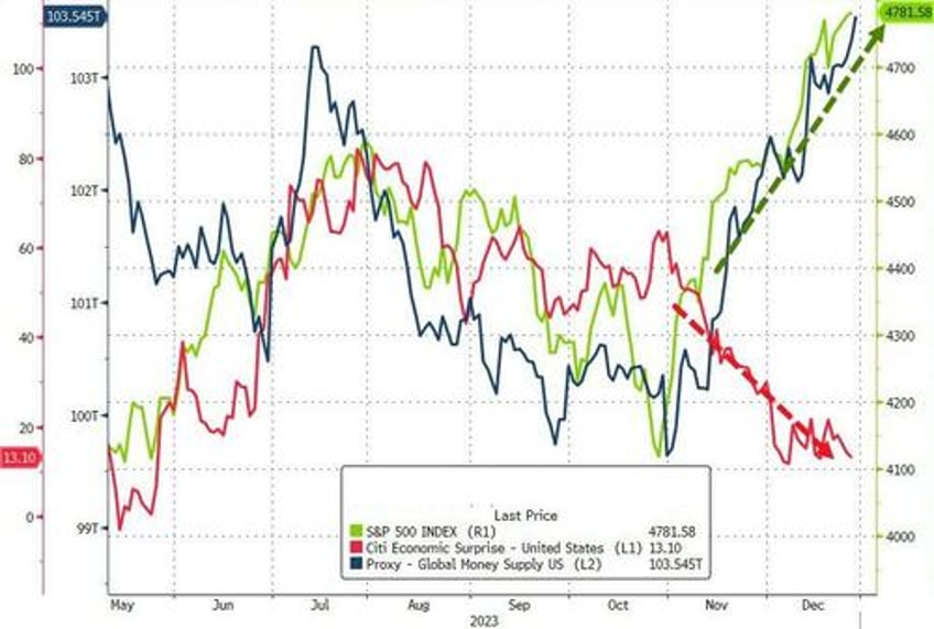 powells pivot adds 20 trillion to global debt equity markets in 2023 fiat alternatives fly