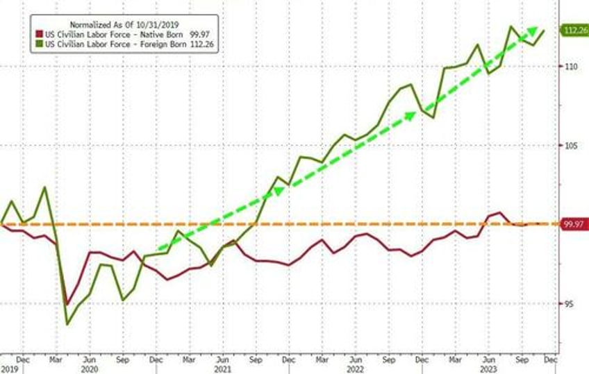 powells pivot adds 20 trillion to global debt equity markets in 2023 fiat alternatives fly