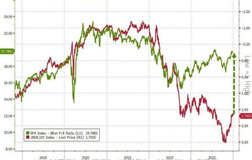 powells pivot adds 20 trillion to global debt equity markets in 2023 fiat alternatives fly