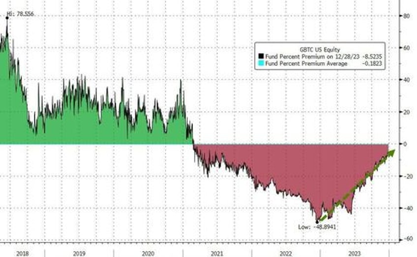 powells pivot adds 20 trillion to global debt equity markets in 2023 fiat alternatives fly