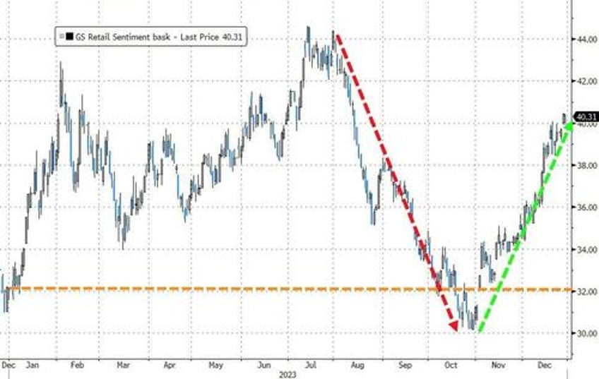 powells pivot adds 20 trillion to global debt equity markets in 2023 fiat alternatives fly