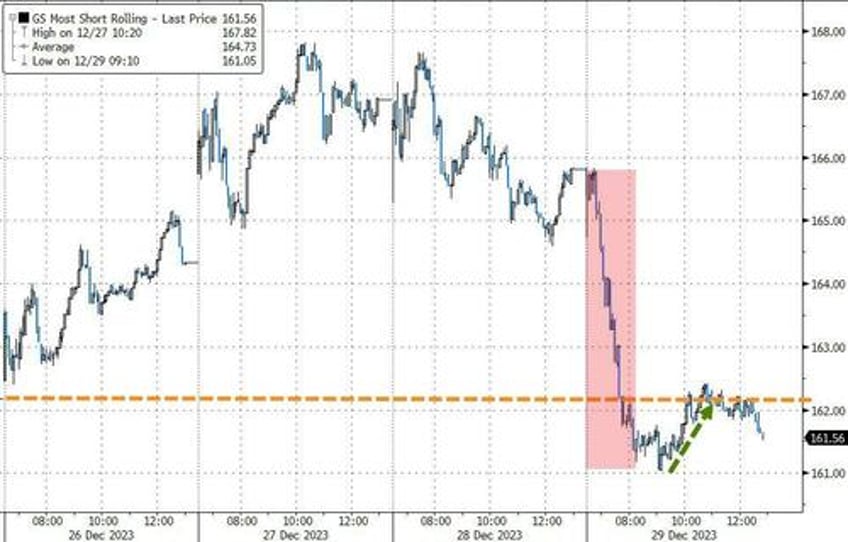 powells pivot adds 20 trillion to global debt equity markets in 2023 fiat alternatives fly