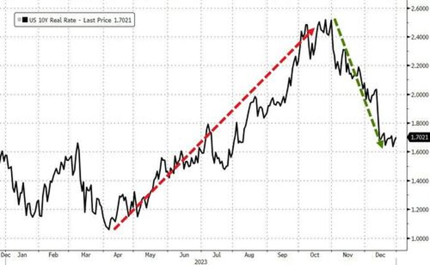 powells pivot adds 20 trillion to global debt equity markets in 2023 fiat alternatives fly