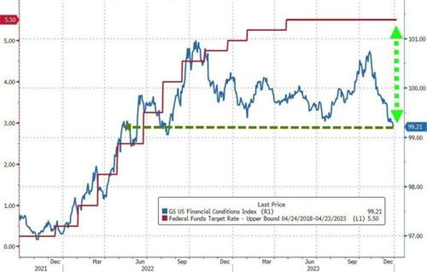 powells pivot adds 20 trillion to global debt equity markets in 2023 fiat alternatives fly