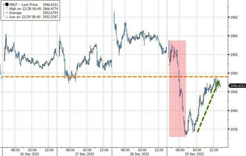 powells pivot adds 20 trillion to global debt equity markets in 2023 fiat alternatives fly