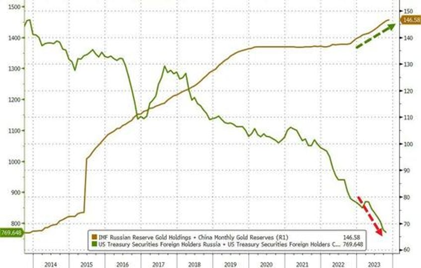 powells pivot adds 20 trillion to global debt equity markets in 2023 fiat alternatives fly