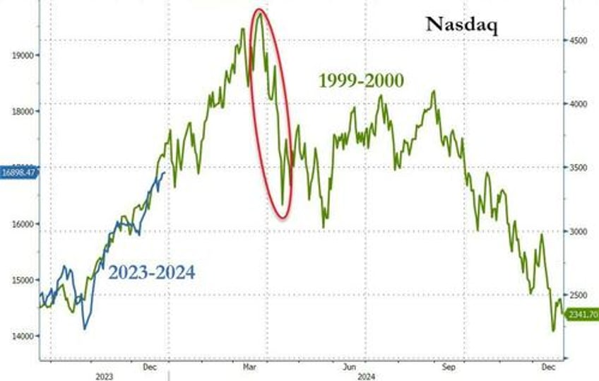 powells pivot adds 20 trillion to global debt equity markets in 2023 fiat alternatives fly