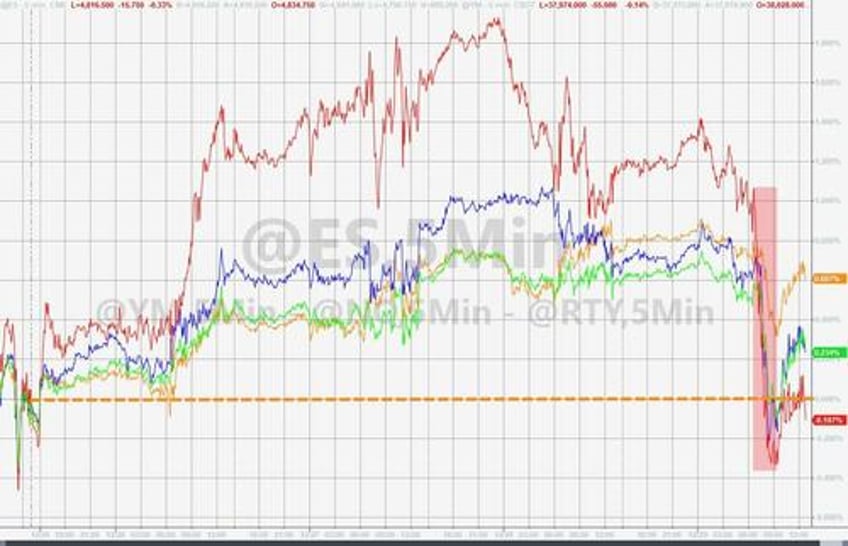 powells pivot adds 20 trillion to global debt equity markets in 2023 fiat alternatives fly