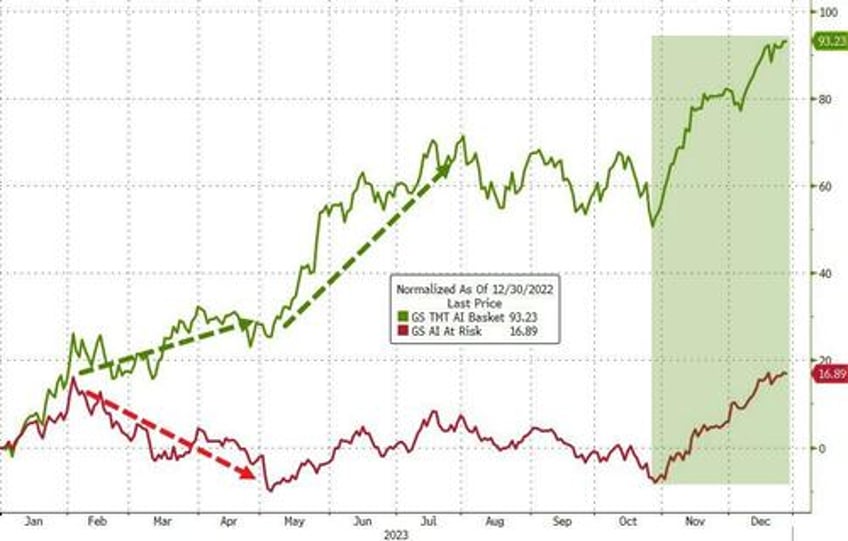 powells pivot adds 20 trillion to global debt equity markets in 2023 fiat alternatives fly