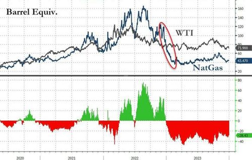 powells pivot adds 20 trillion to global debt equity markets in 2023 fiat alternatives fly