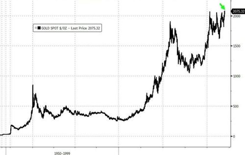 powells pivot adds 20 trillion to global debt equity markets in 2023 fiat alternatives fly