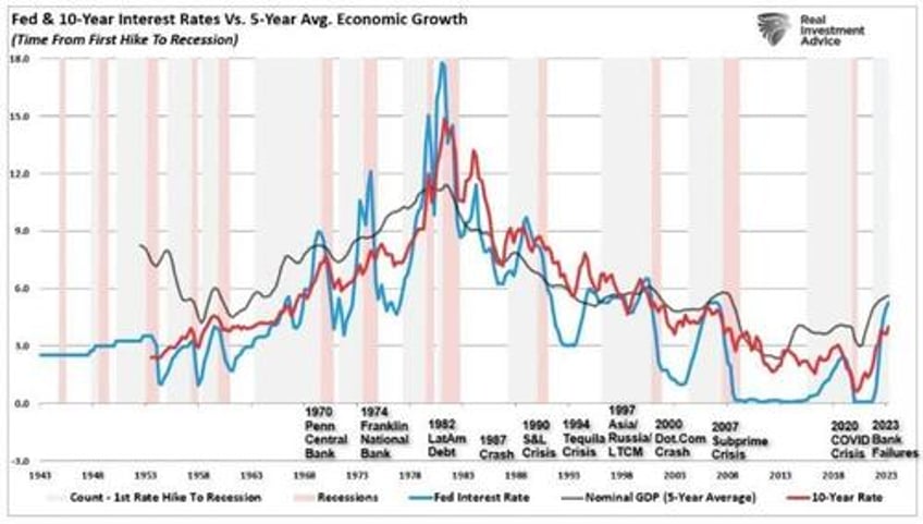 powells speech obfuscates the truth behind inflation