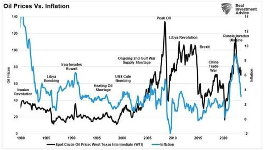 powells speech obfuscates the truth behind inflation