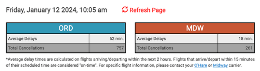 powerful winter storm grounds chicago ohare air traffic as flight cancellation sparks travel chaos