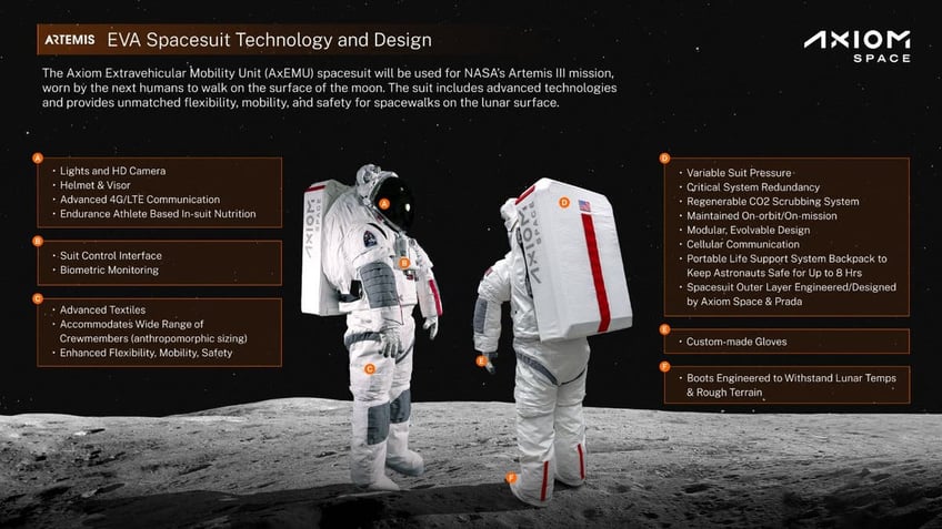 Prada's out-of-this-world spacesuit for NASA