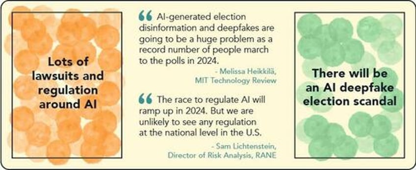 prediction consensus what the experts see coming in 2024