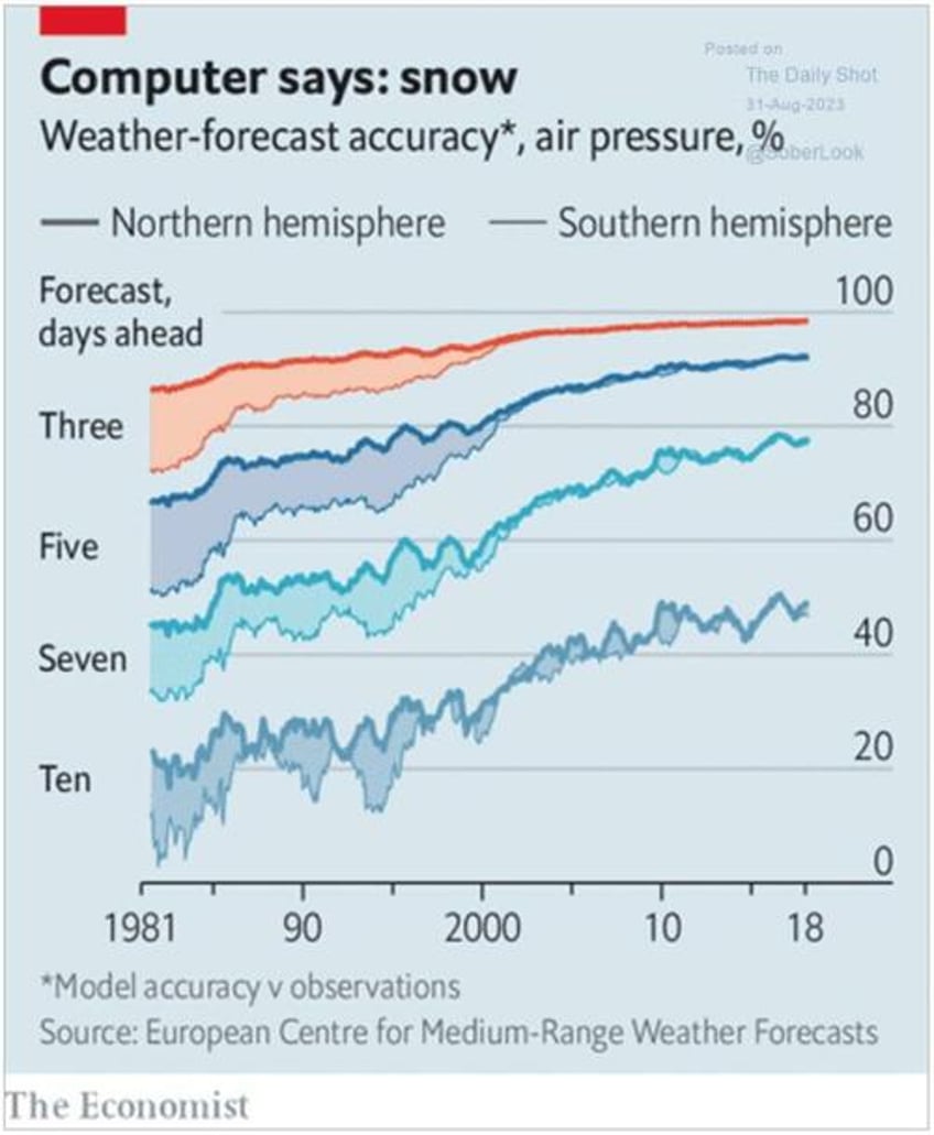 predictions are pointless why you shouldnt listen to gurus