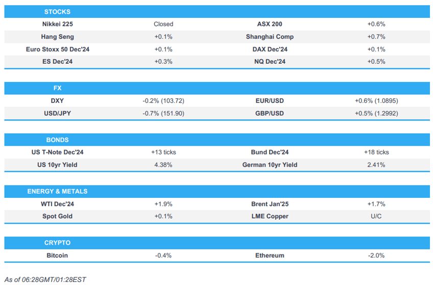 predictit odds shifted over the weekend in favour of harris opec sources in focus newsquawk europe market open