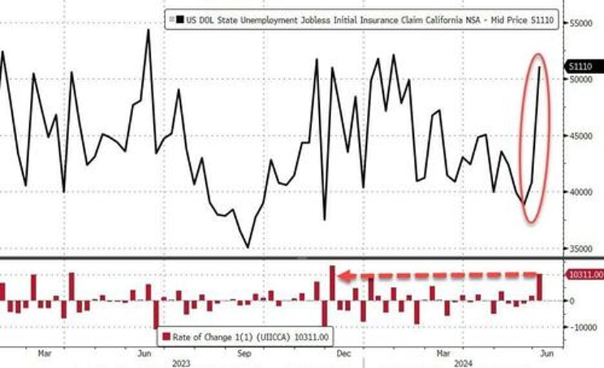 predistribution of free money former fed vice chair wants to restart lbjs great society