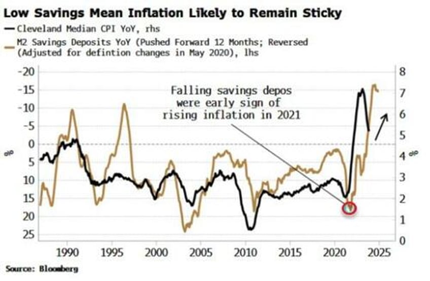 premature extrapolation inflation bears are popping the champagne too soon