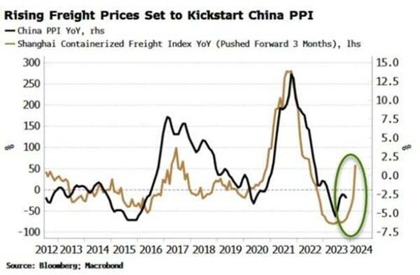 premature extrapolation inflation bears are popping the champagne too soon