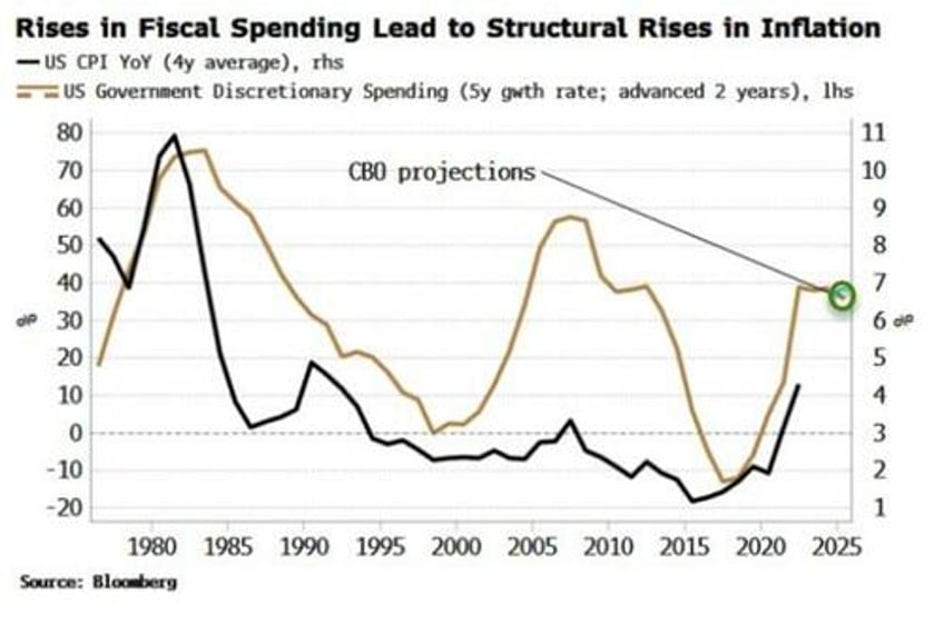 premature extrapolation inflation bears are popping the champagne too soon