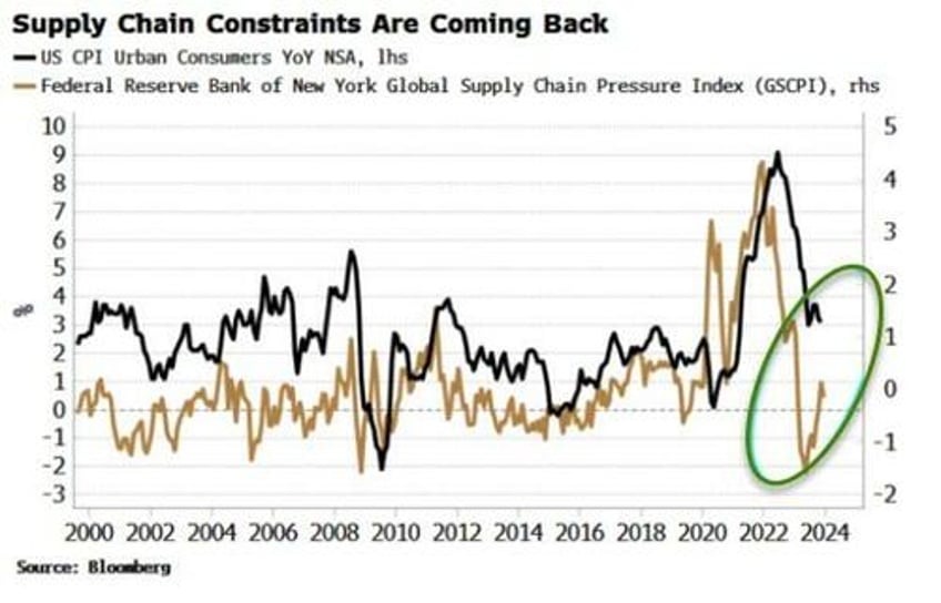 premature extrapolation inflation bears are popping the champagne too soon