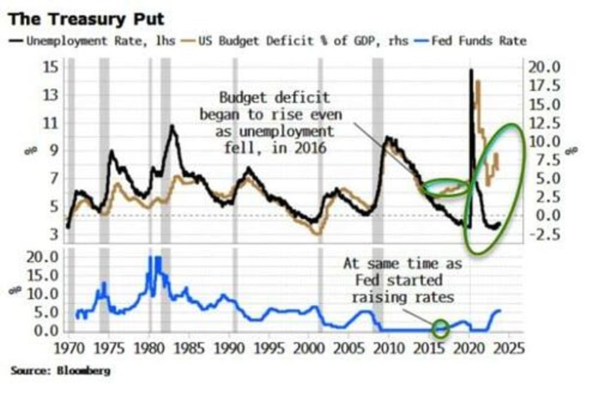 premature extrapolation inflation bears are popping the champagne too soon