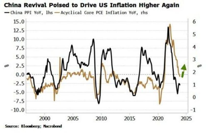 premature extrapolation inflation bears are popping the champagne too soon