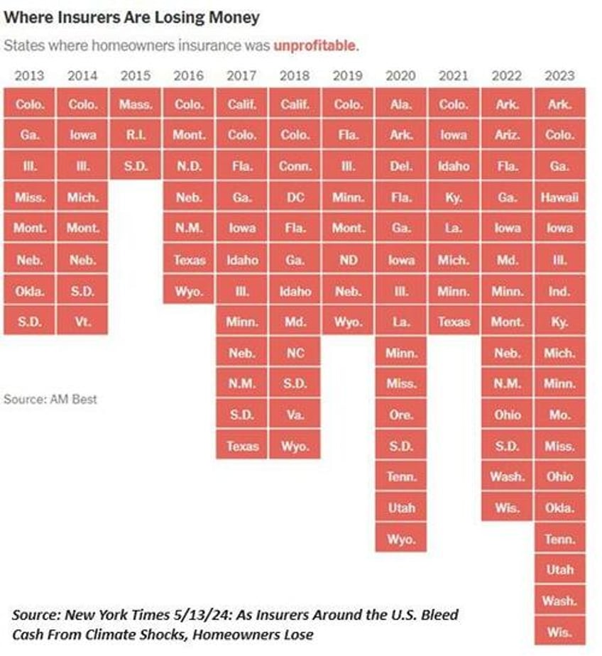 prepare for the repricing of risk globally