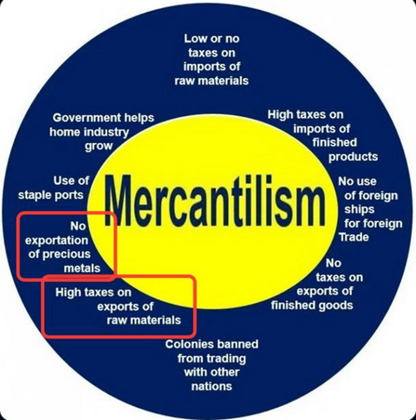 preparing for trump a mercantilism checkpoint