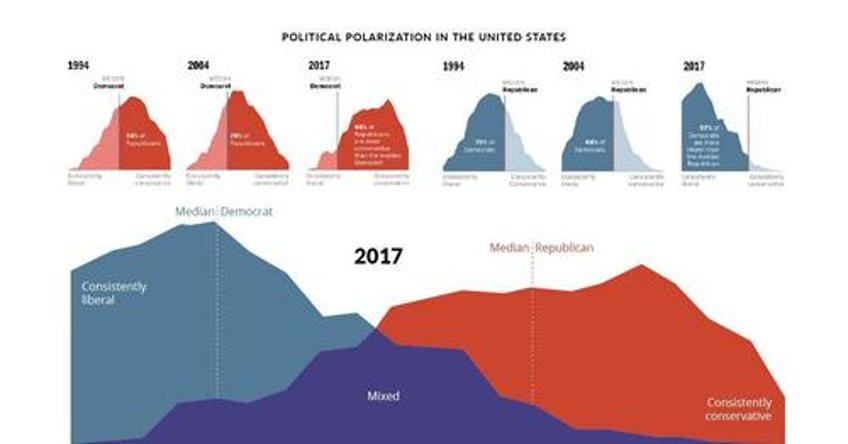 presidential elections and market corrections