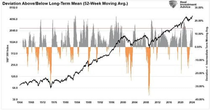 presidential elections and market corrections