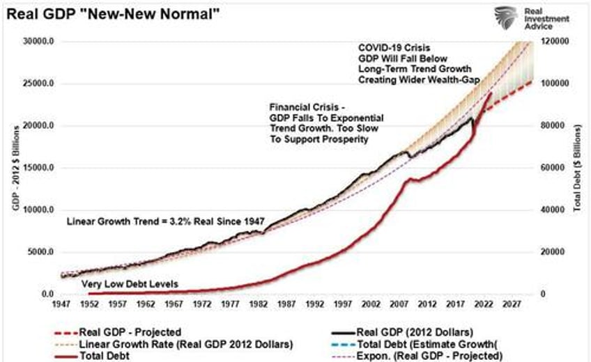 presidential elections and market corrections