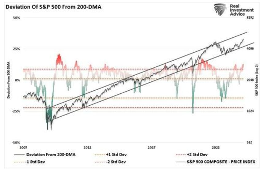 presidential elections and market corrections