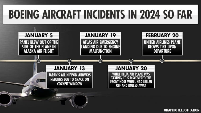 A graphic that shows a series of Boeing aircraft incidents.