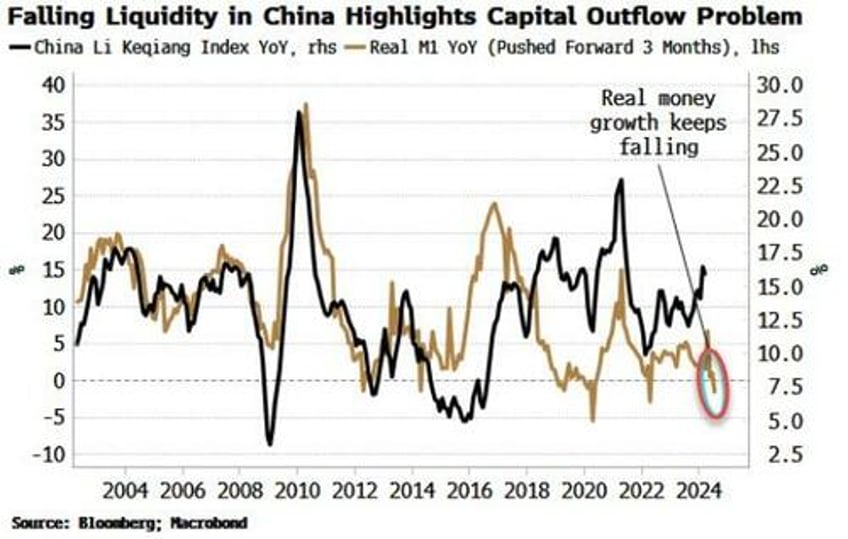 pressure on china heightens as capital outflow chokes liquidity