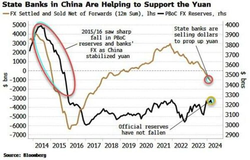 pressure on china heightens as capital outflow chokes liquidity